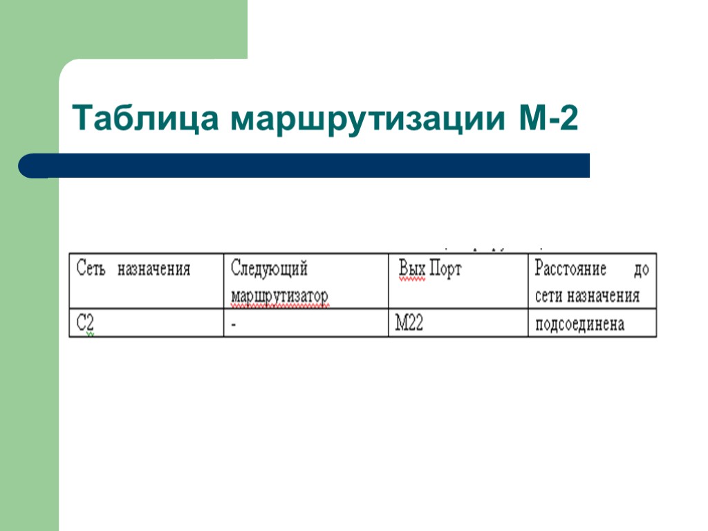 Таблица маршрутизации М-2